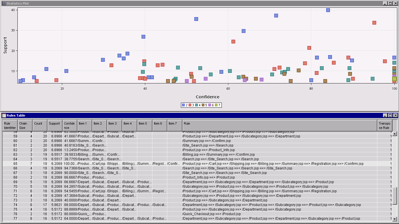 rules and statistics plot.png